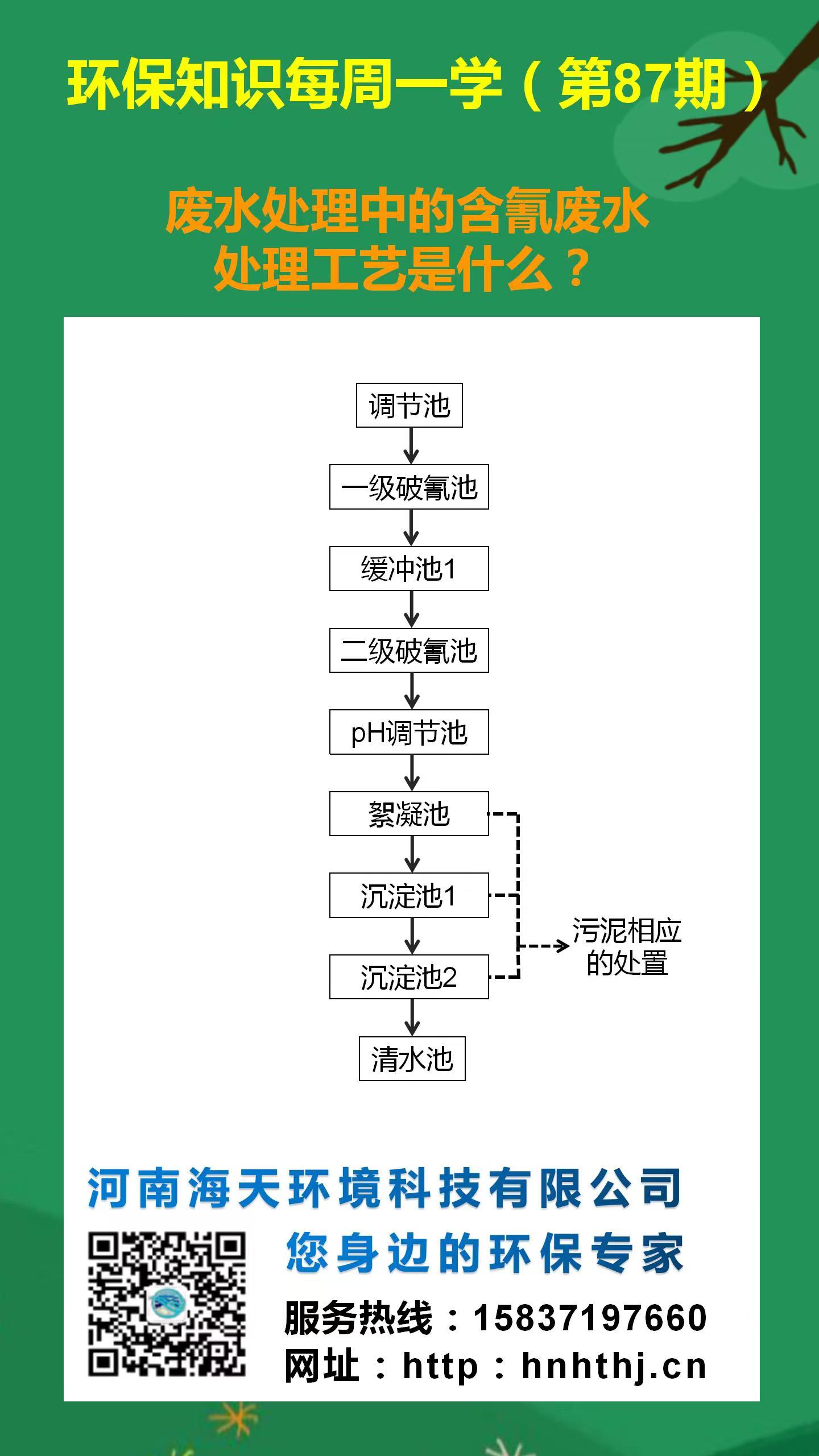 環(huán)保知識每周一學 第87期