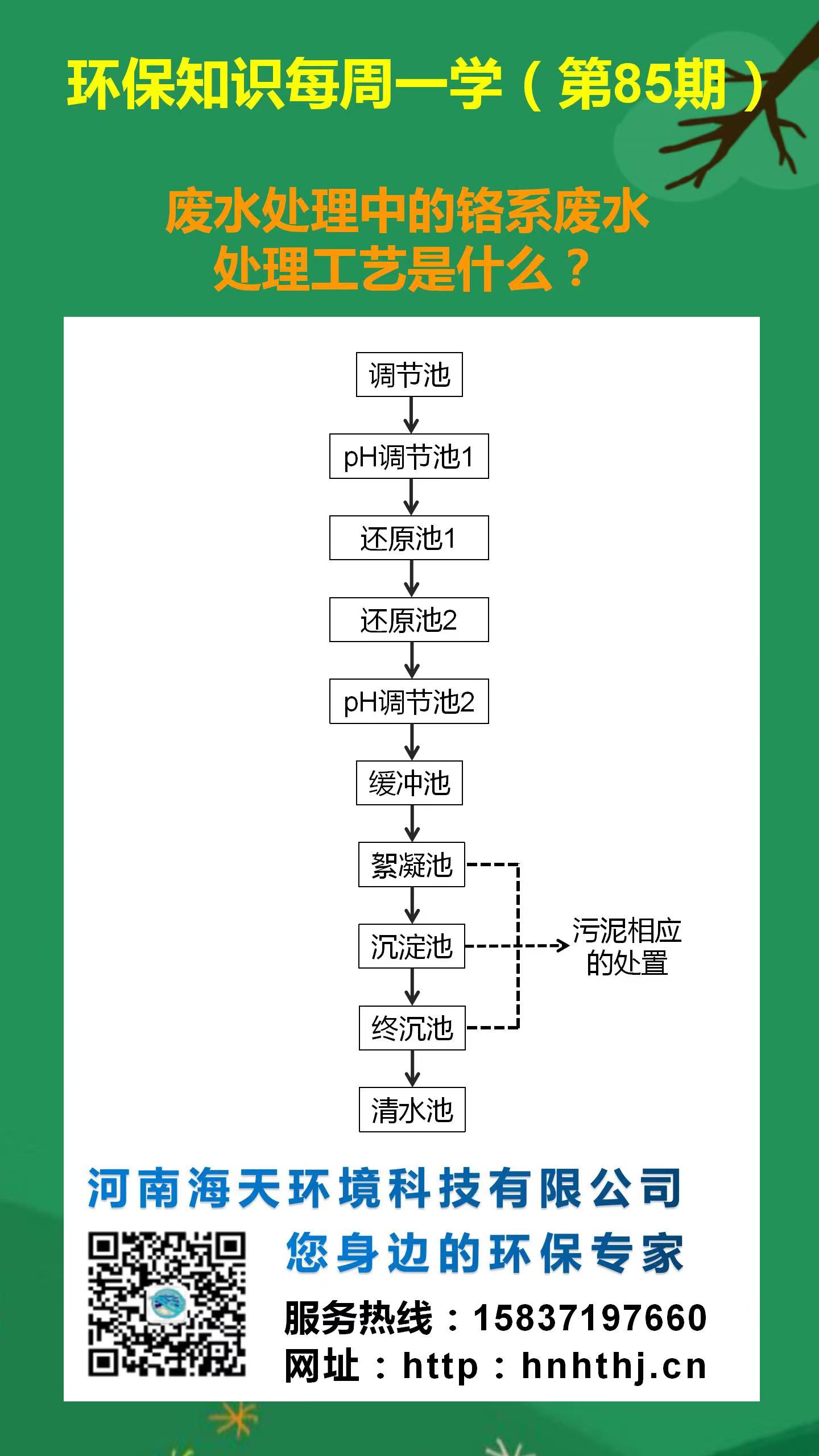 環(huán)保知識每周一學 第85期