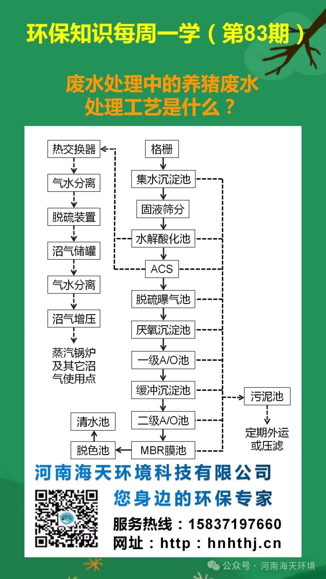 環(huán)保知識每周一學 第83期