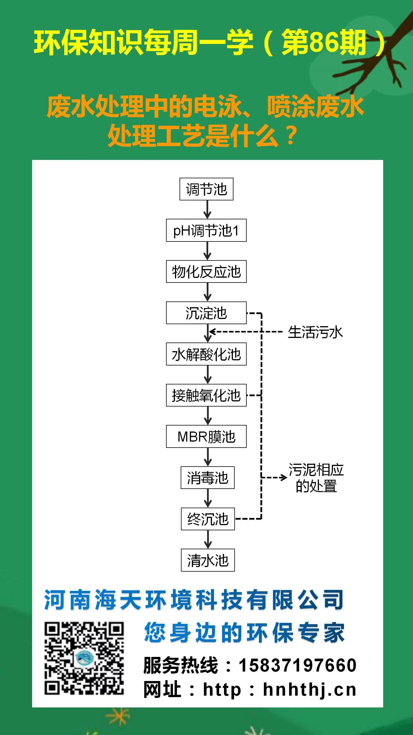 環(huán)保知識每周一學 第86期