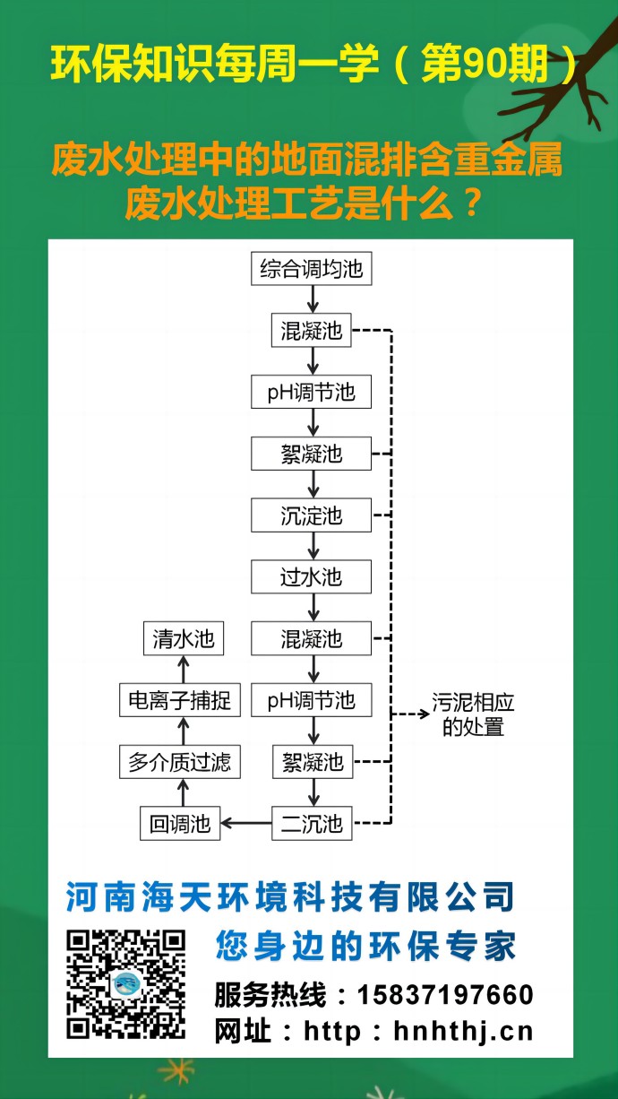 環(huán)保知識每周一學 第90期