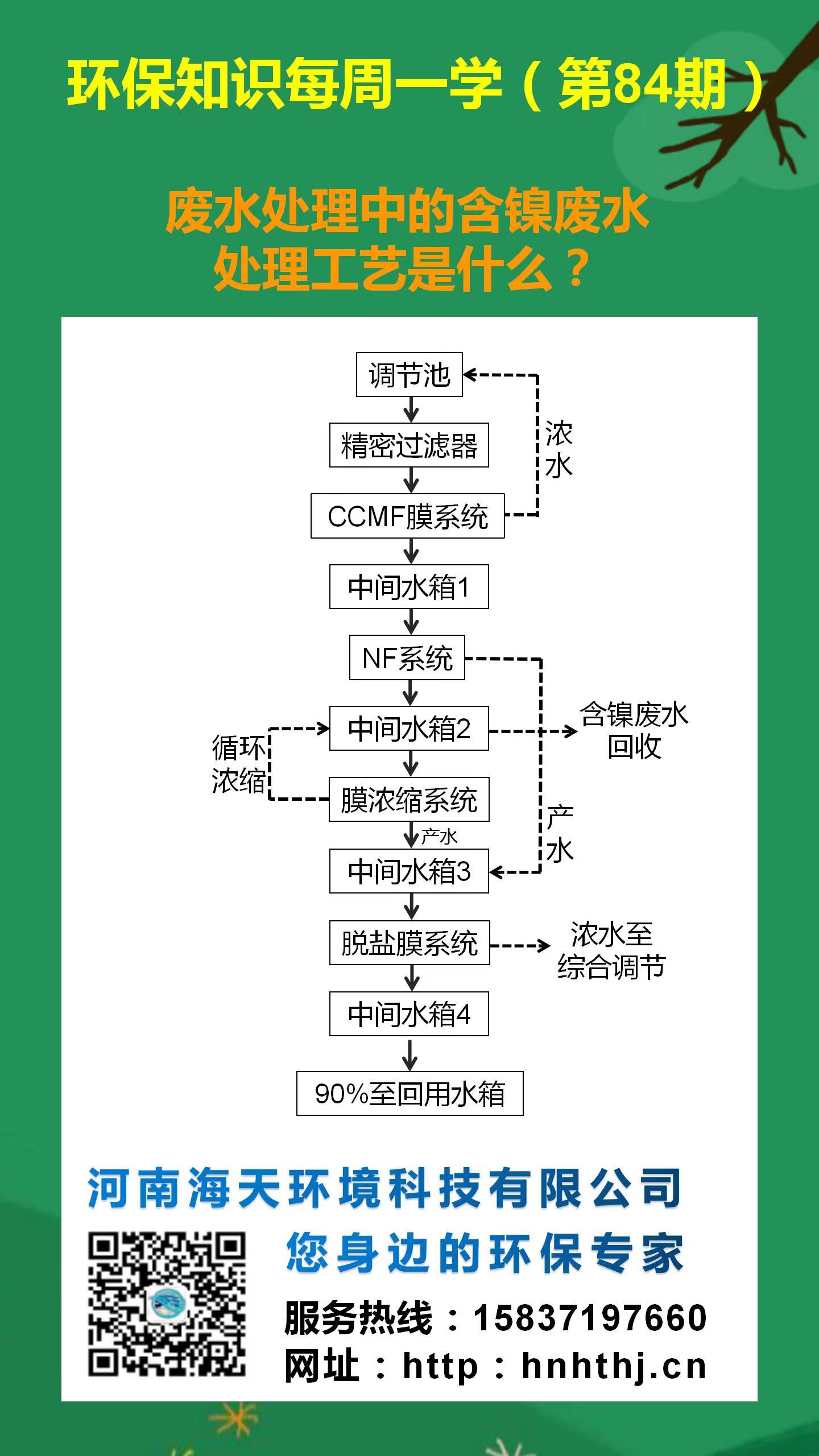 環(huán)保知識每周一學 第84期