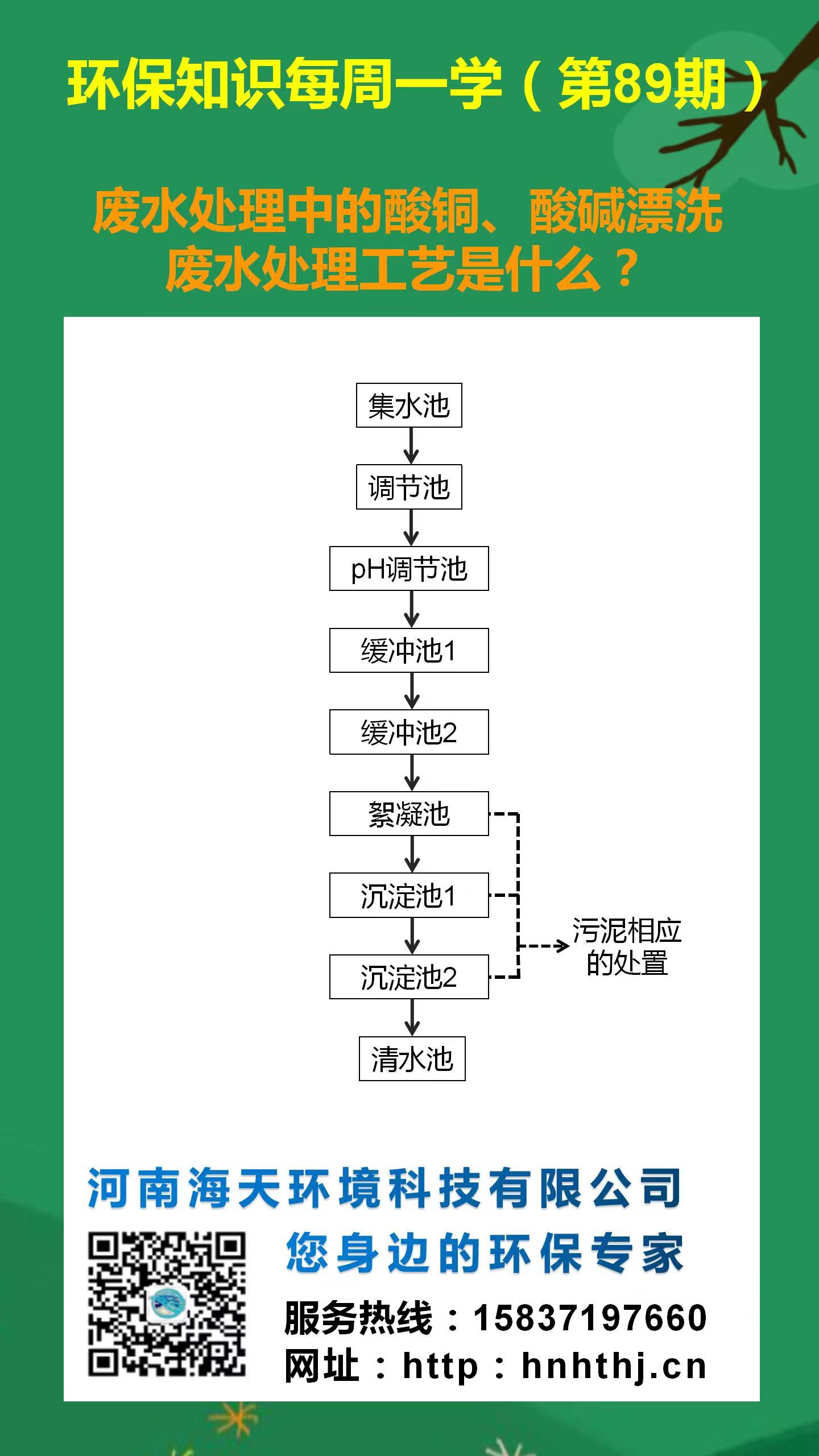環(huán)保知識每周一學 第89期